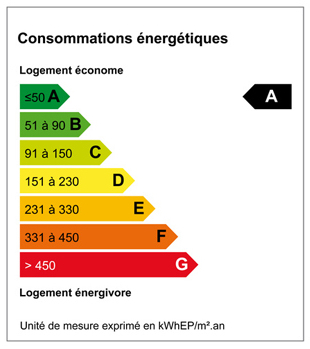 Classe énergie A