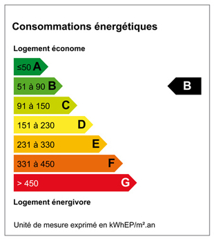 Classe énergie B