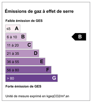 Gaz à effet de serre B