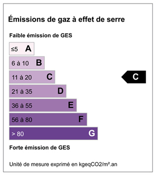 Gaz à effet de serre C